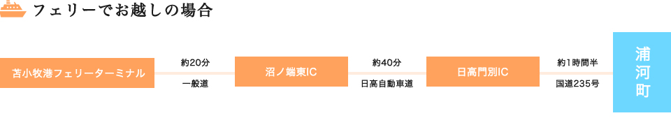 フェリーでお越しの場合