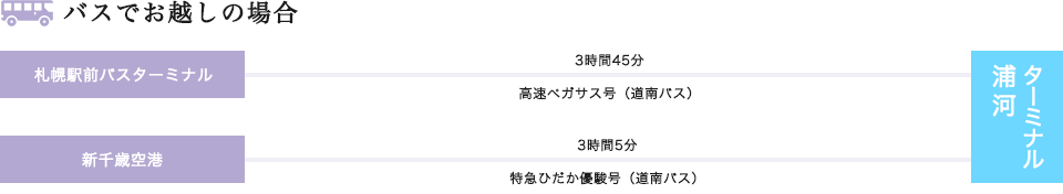 アクセス うらかわ旅 アクセス うらかわ旅